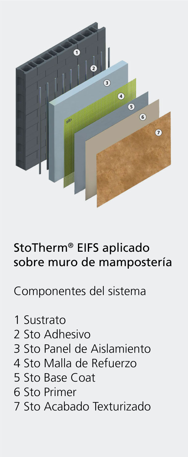 StoTherm-EIFS-aplicado-sobre-muro-de-mampostería