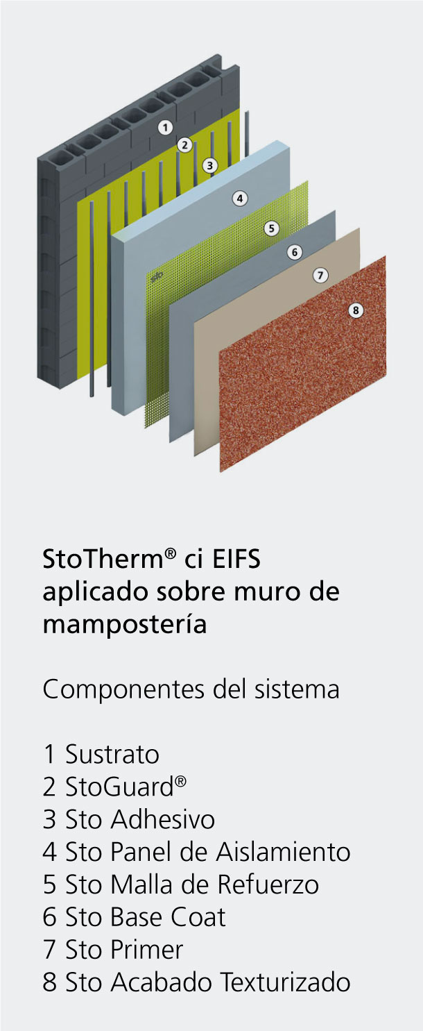 StoTherm-ci-EIFS-aplicado sobre-muro-de mampostería